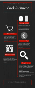 Click & Collect infographie